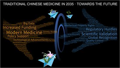 Possible opportunities and challenges for traditional Chinese medicine research in 2035